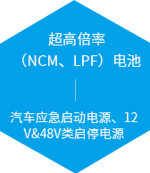 超高倍率（NCM、LPF）電池